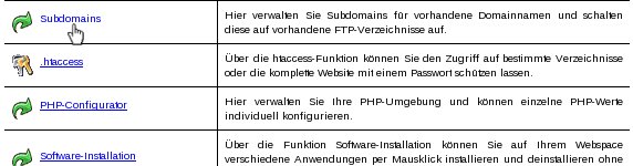 Datei:Subdomains.jpg